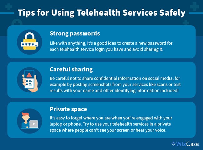 Tips for Using Telehealth Services Safely: Create a new password for each telehealth service login you have and avoid sharing it. Be careful not to share confidential information on social media.Try to use your telehealth services in a private space where people can't see your screen or hear your voice.