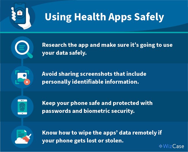 Using Health Apps Safely: Research the app and make sure it’s going to use your data safely. Avoid sharing screenshots that include personally identifiable information. Keep your phone safe and protected with passwords and biometric security. Know how to wipe the apps’ data remotely if your phone gets lost or stolen.